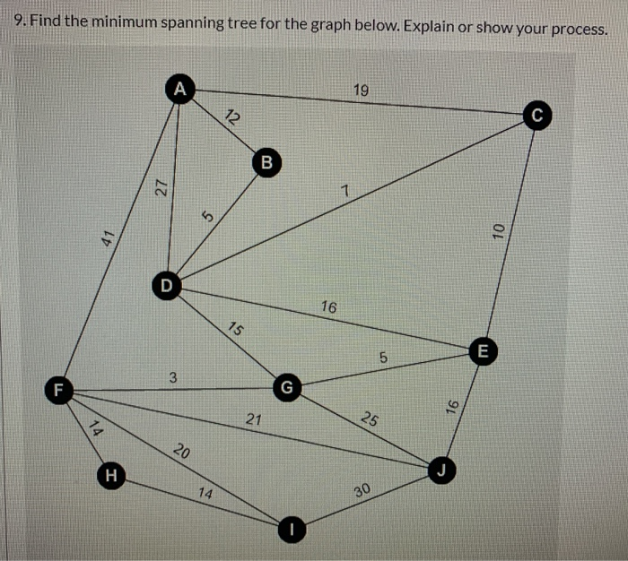 Solved 9. Find the minimum spanning tree for the graph | Chegg.com