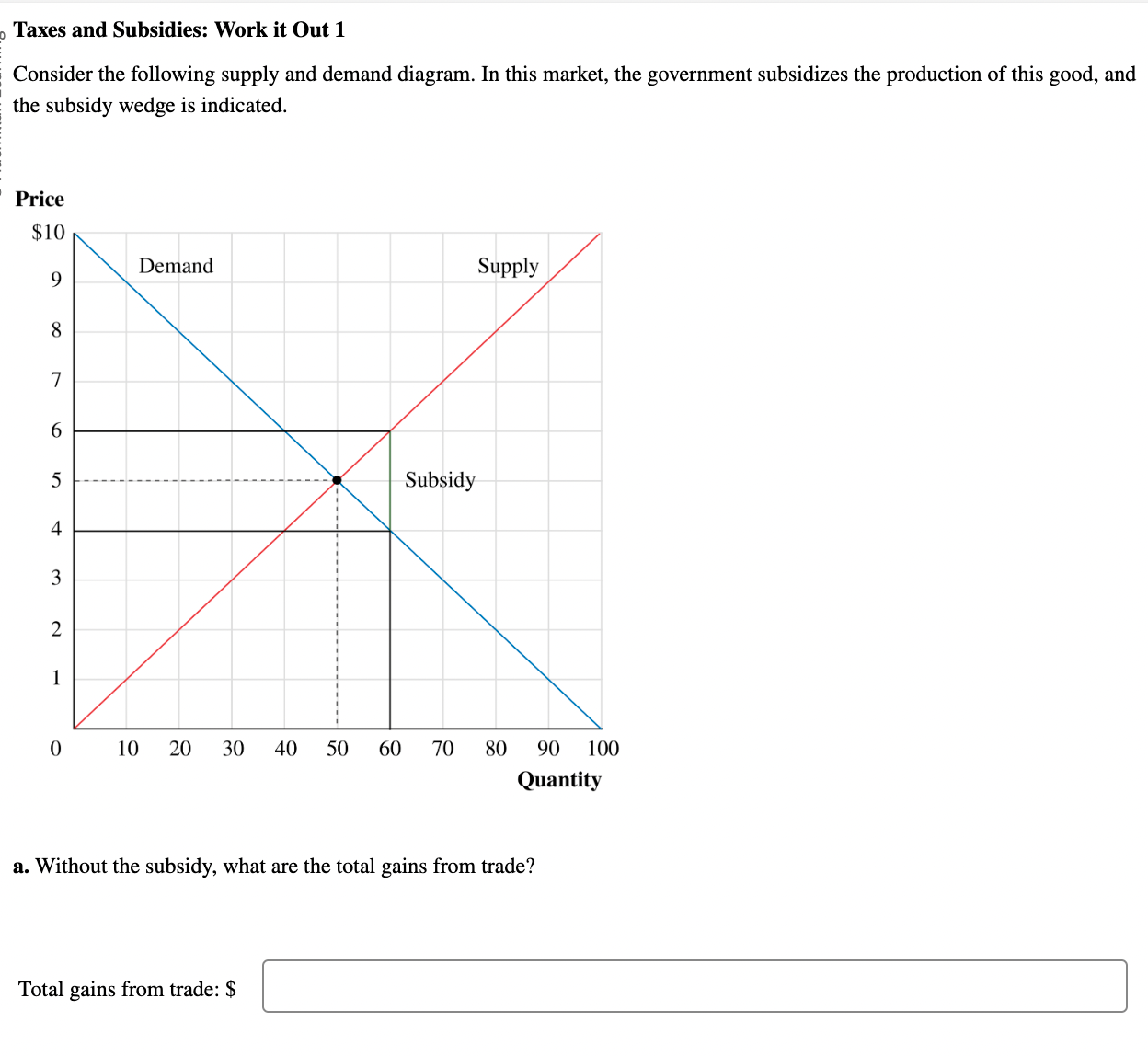 Solved Taxes and Subsidies: Work it Out 1Consider the | Chegg.com