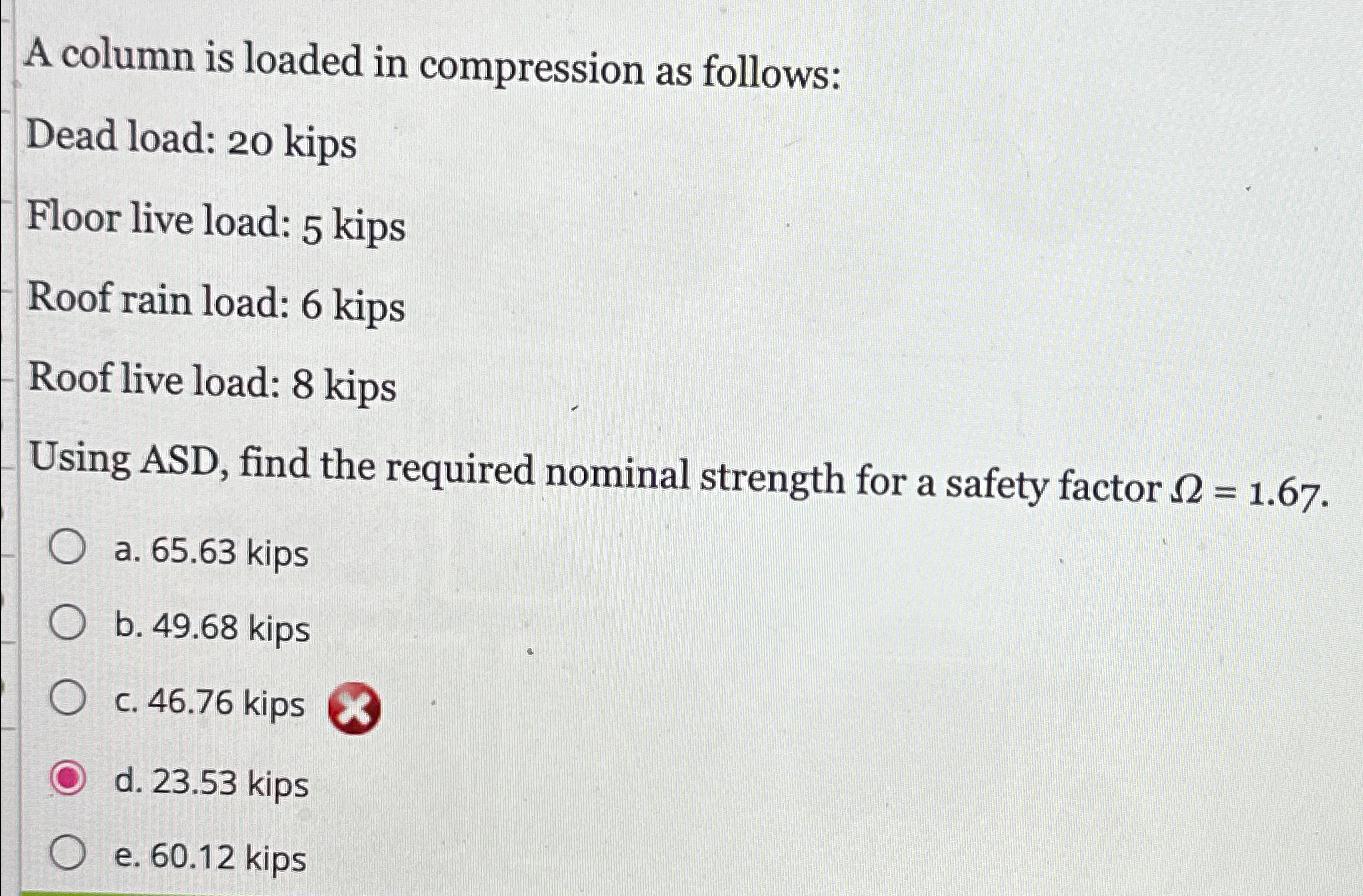 Solved A column is loaded in compression as follows:Dead | Chegg.com