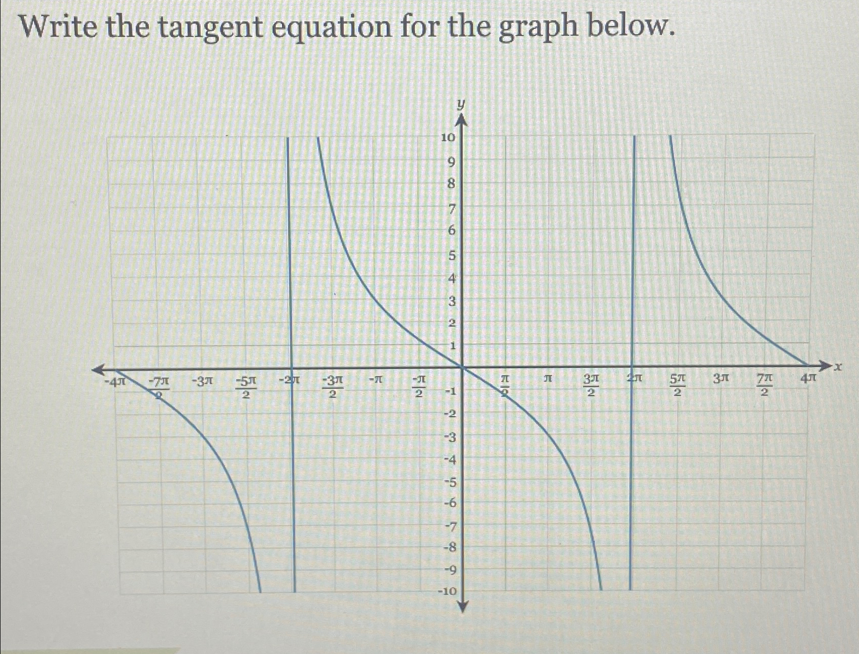 Solved Write the tangent equation for the graph below. | Chegg.com
