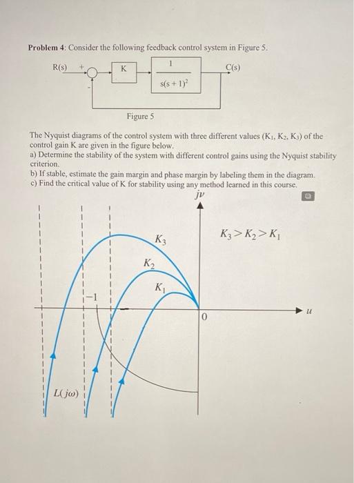 Solved Problem 4: Consider the following feedback control | Chegg.com