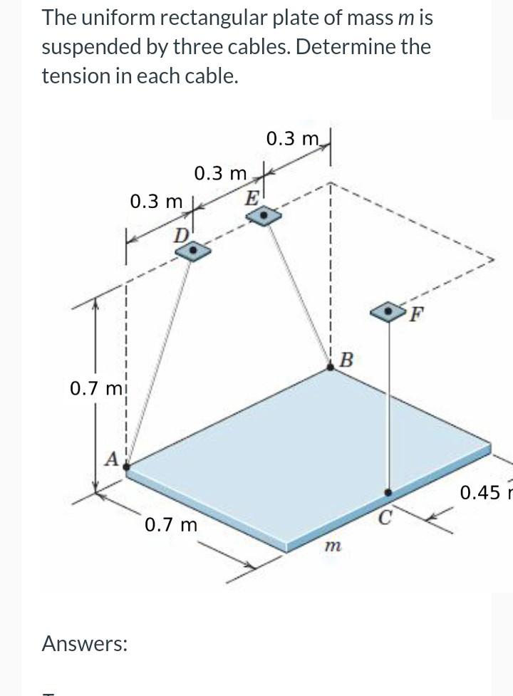 Solved The uniform rectangular plate of mass mis suspended | Chegg.com