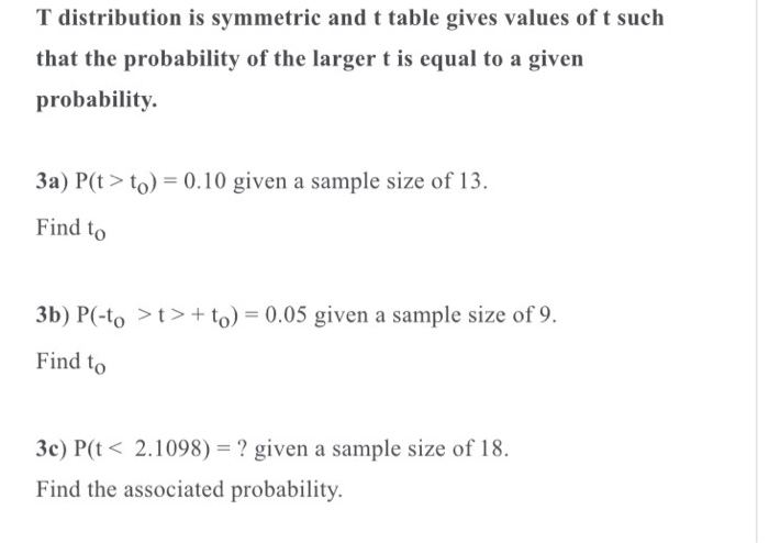 Solved T distribution is symmetric and t table gives values | Chegg.com