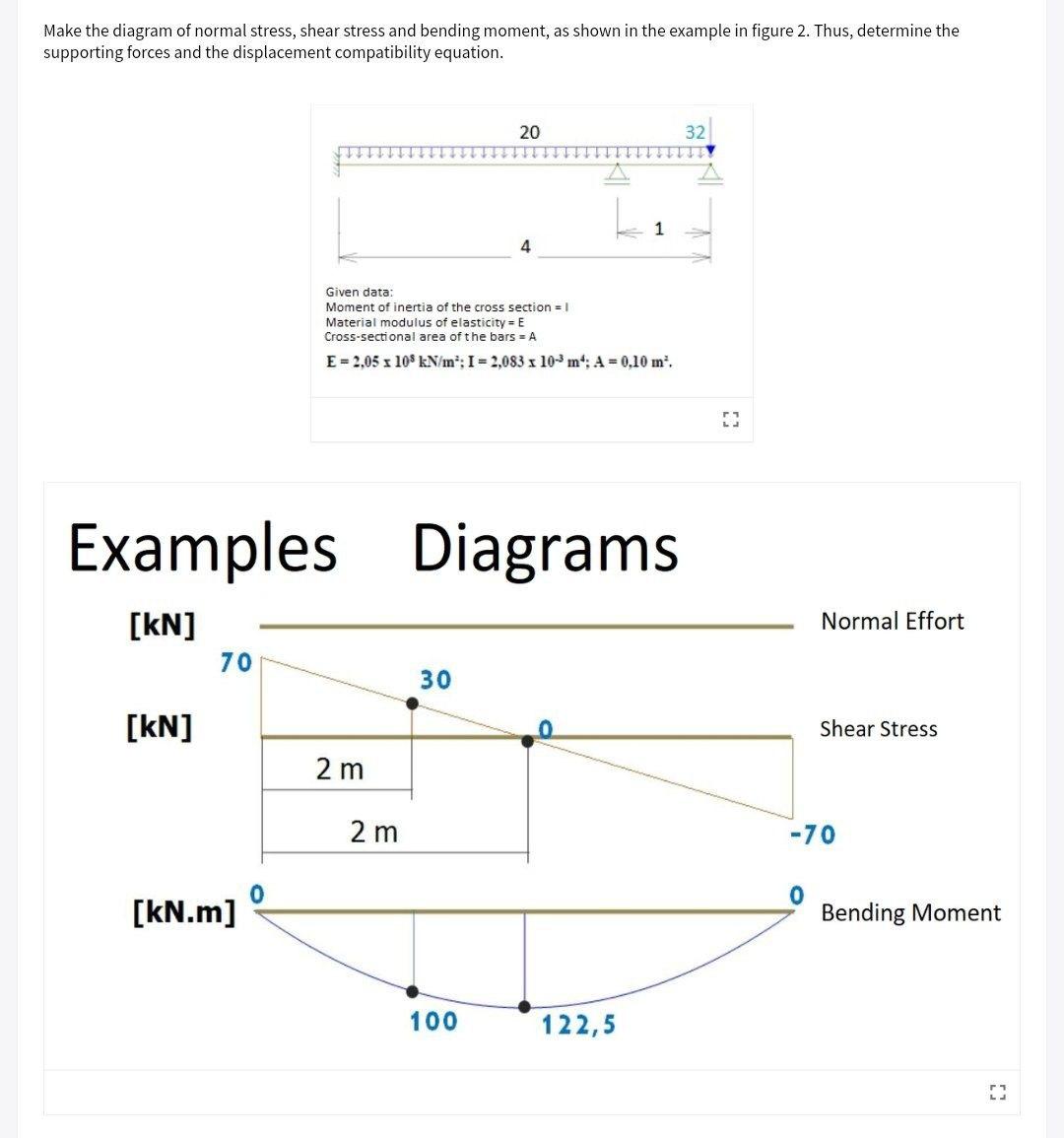 Make the diagram of normal stress, shear stress and | Chegg.com