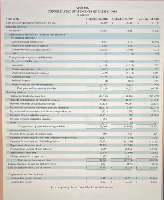 Solved Use Apple's Financial Statements In Appendix A To | Chegg.com