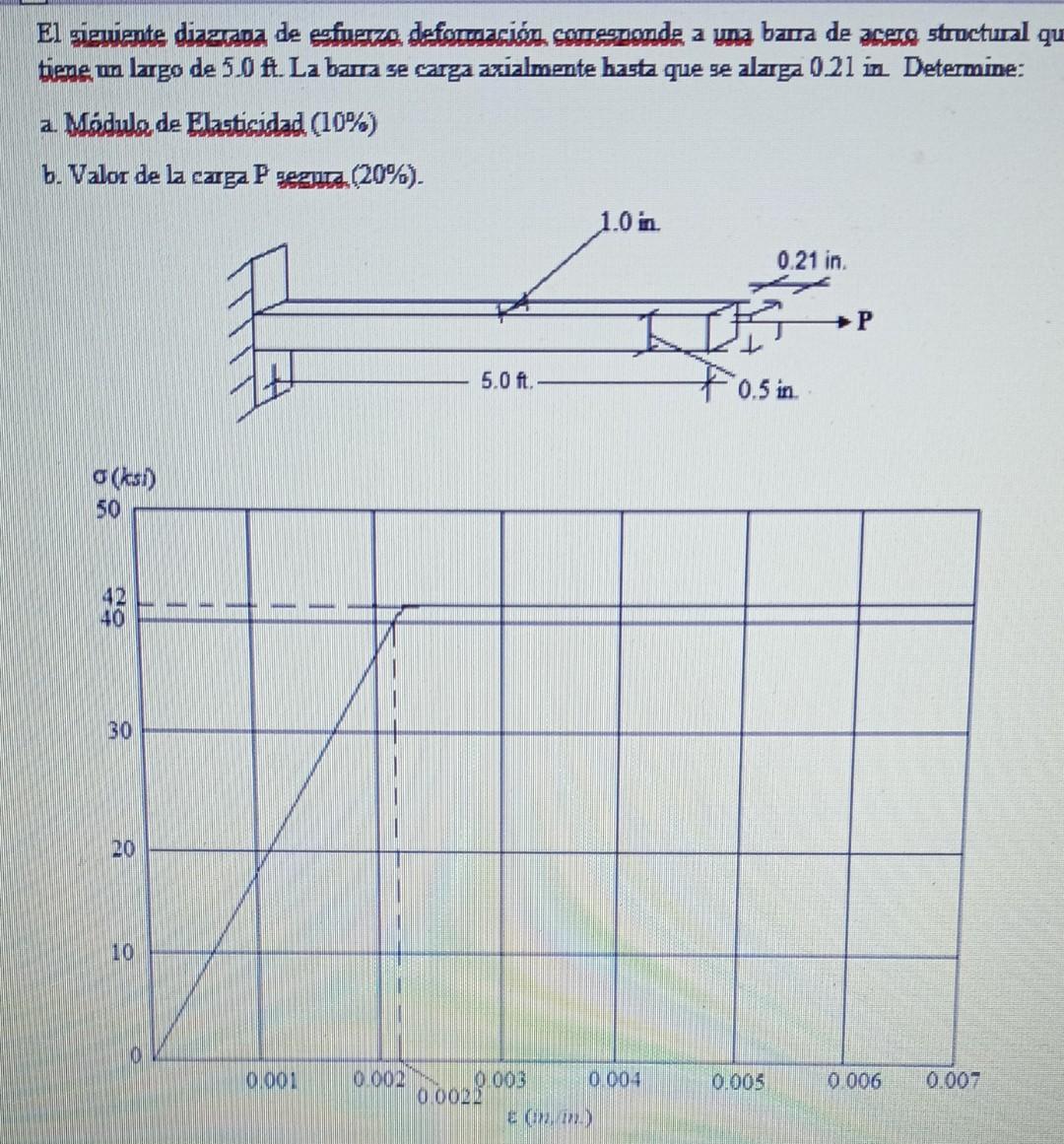 El yiguiente diagrapa de eafineze deformación comeongnde a una bara de acero structural qu tiene um largo de \( 5.0 \mathrm{f