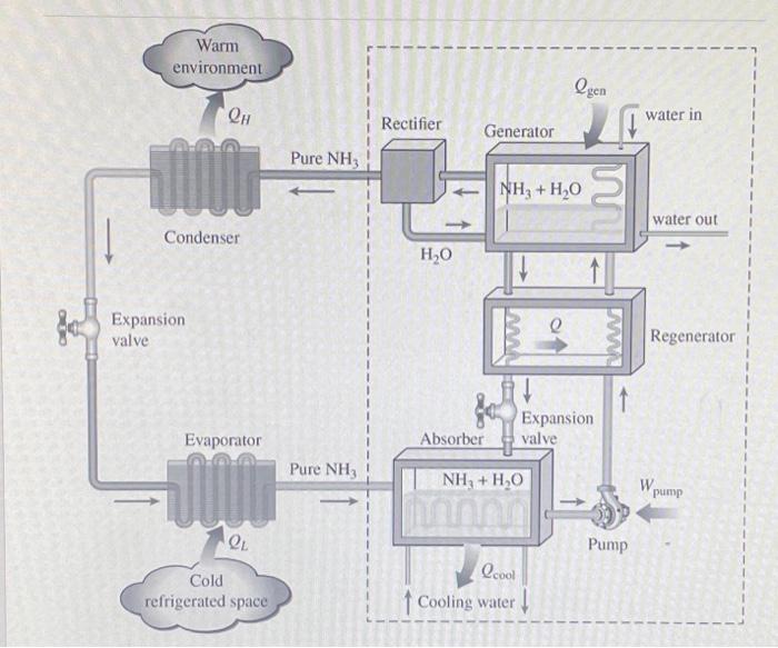 Solved solve the cycle ans provide EES code to solve the | Chegg.com