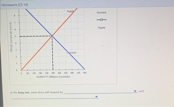 Solved Suppose that the chicken industry is in long-run | Chegg.com