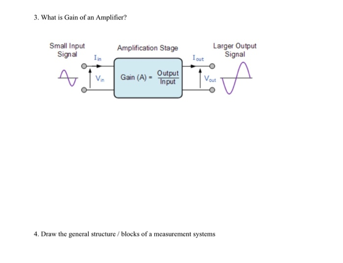 Solved 3. What is Gain of an Amplifier? Small Input Signal | Chegg.com