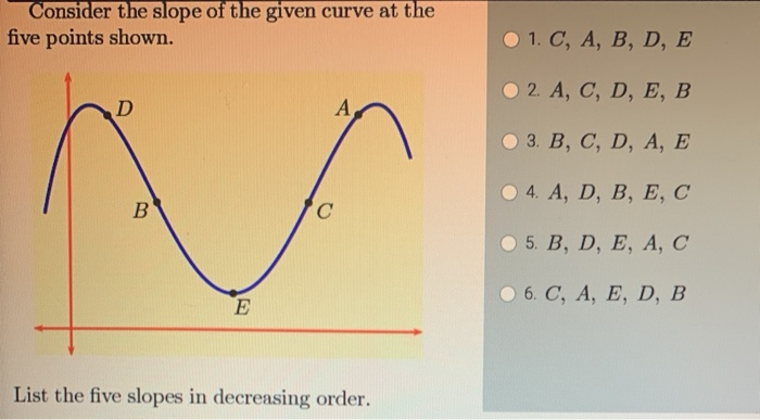 Solved Consider The Slope Of The Given Curve At The Five | Chegg.com