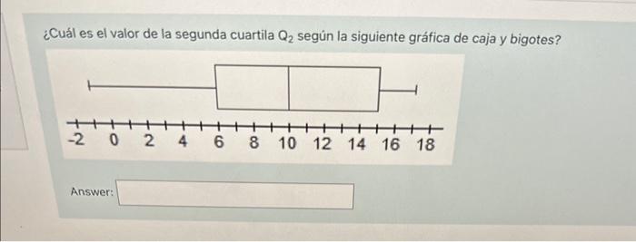 ¿Cuál es el valor de la segunda cuartila \( Q_{2} \) según la siguiente gráfica de caja y bigotes?