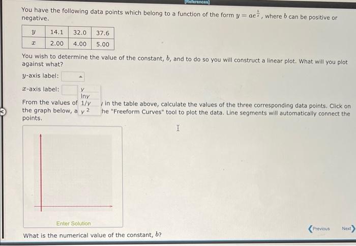 Solved You have the following data points which belong to a | Chegg.com