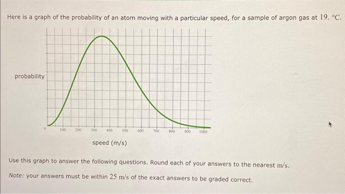 Solved Here is a graph of the probability of an atom moving | Chegg.com