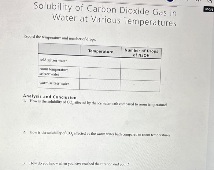 Solved Solubility of Carbon Dioxide Gas in Water at Various | Chegg.com