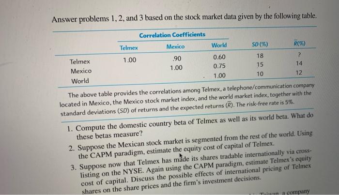 Solved Answer problems 1, 2, and 3 based on the stock market | Chegg.com