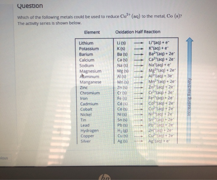Solved Question Which of the following metals could be used