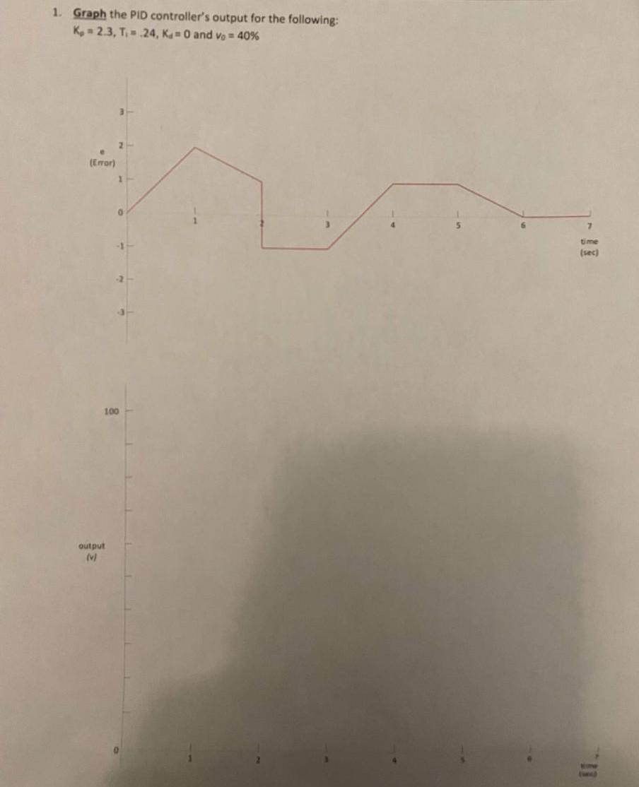 Solved 1. Graph the PID controller's output for the | Chegg.com