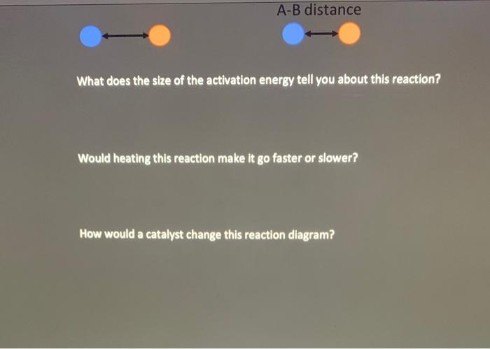 Solved 5) Consider The Following Reaction: A+B→ABA-B | Chegg.com