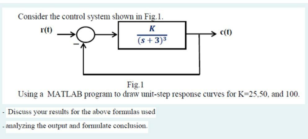 Solved Consider the control system shown in Fig. 1. r(t) K | Chegg.com