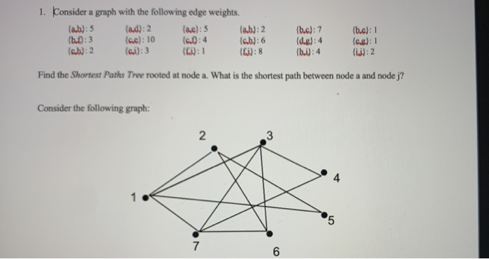 Solved 1. Konsider a graph with the following edge weights. | Chegg.com
