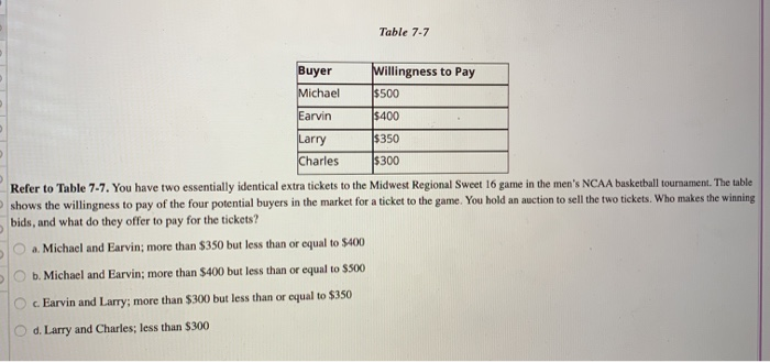 TickPick on X: $4,398: Get-in price for a ticket in the 500 level for the Super  Bowl $7,300: Get-in price for a ticket in the 100 level got the Super Bowl   /