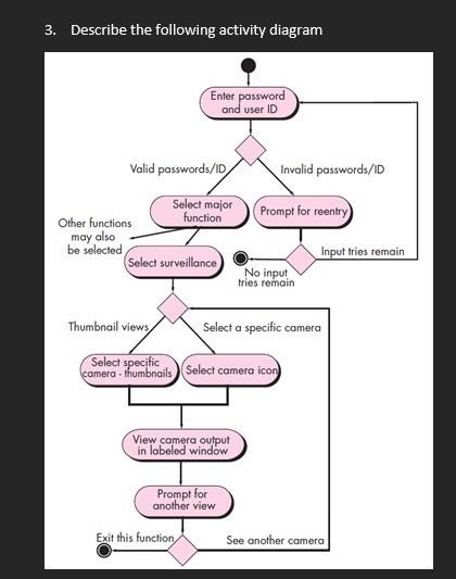 Solved 3. Describe the following activity diagram Enter | Chegg.com
