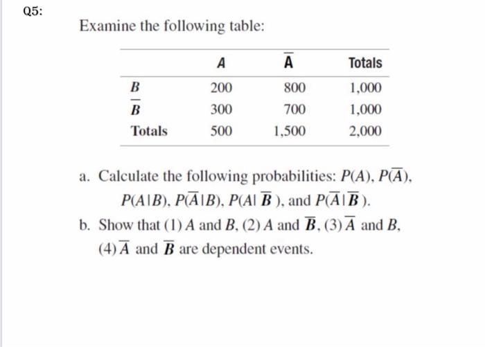 Solved Q2: Use the binomial distribution table to determine | Chegg.com