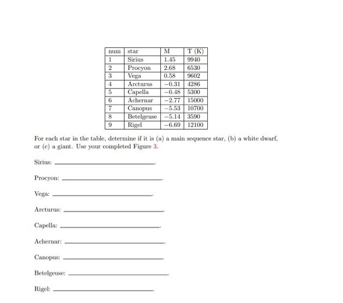 Solved For each star in the table, determine if it is (a) a | Chegg.com
