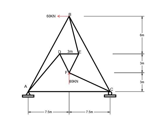 Solved Analyze the truss shown below show complete solution | Chegg.com