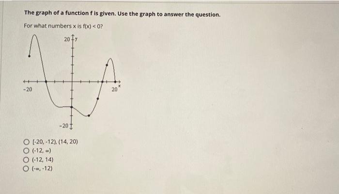 Solved The graph of a function f is given. Use the graph to | Chegg.com