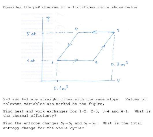 Solved Consider the p-V diagram of a fictitious cycle shown | Chegg.com