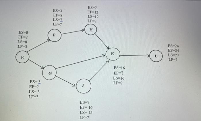 Solved The Following Network Diagram Shows Information About | Chegg.com