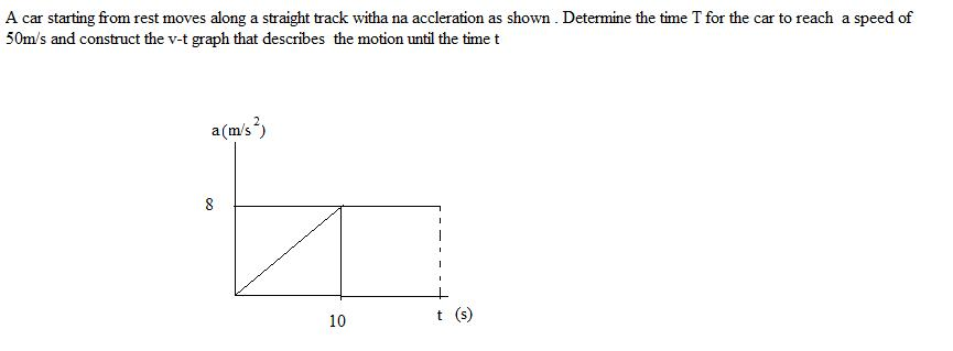 Solved A Car Starting From Rest Moves Along A Straight Track | Chegg.com