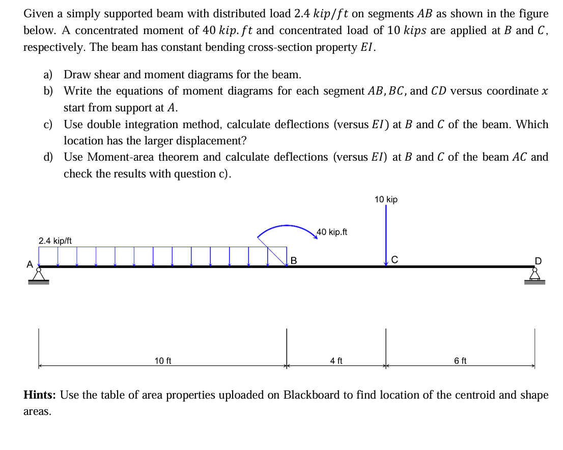 Given a simply supported beam with distributed load | Chegg.com