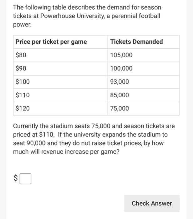 The economics of buying NFL season tickets