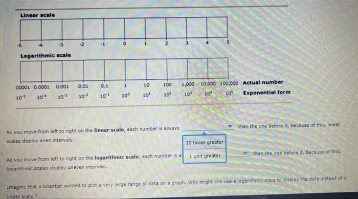 Solved than the one before it. Because of this, linear As | Chegg.com