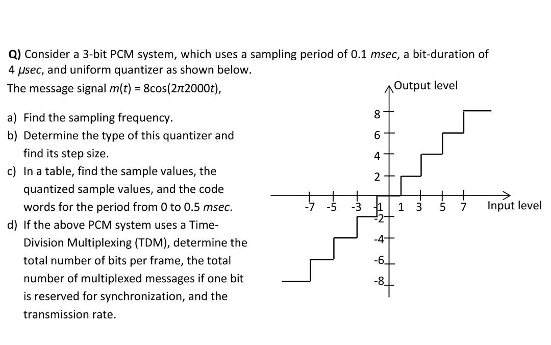 Solved Q) Consider a 3-bit PCM system, which uses a sampling | Chegg.com