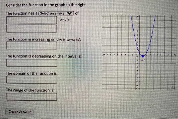 Solved Consider the function in the graph to the right. The | Chegg.com