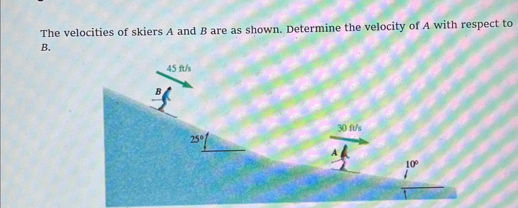 Solved The velocities of skiers A and B ﻿are as shown. | Chegg.com