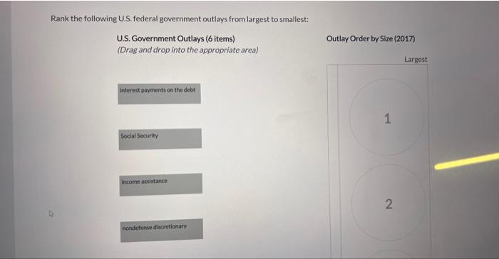 Solved Rank the following U.S. federal government outlays | Chegg.com