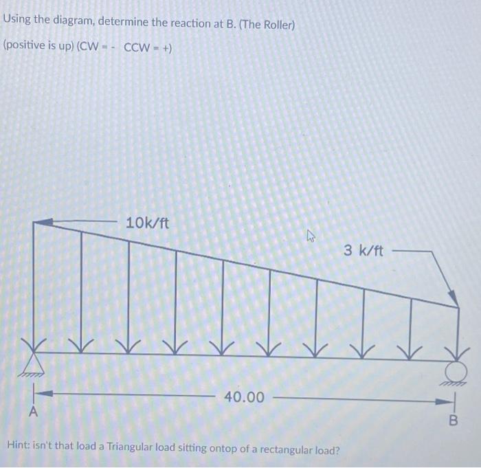 Solved Using the diagram, determine the reaction at B. (The | Chegg.com