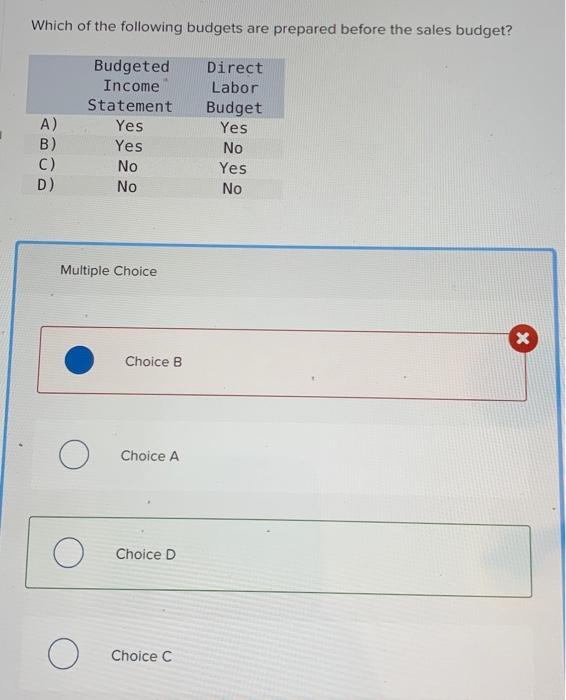 Solved Which Of The Following Budgets Are Prepared Before | Chegg.com