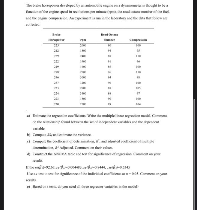 Solved The brake horsepower developed by an automobile