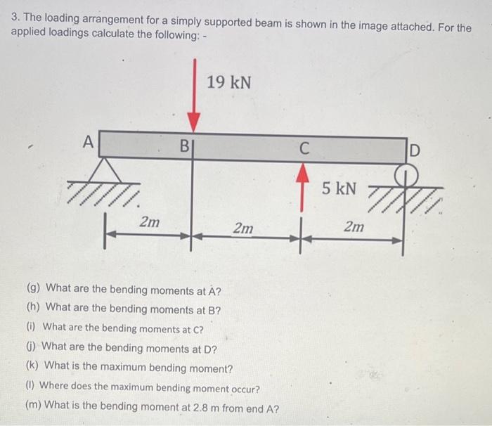 Solved 3. The loading arrangement for a simply supported | Chegg.com