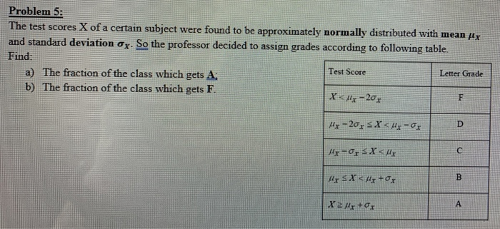 Solved Problem 5: The test scores X of a certain subject | Chegg.com