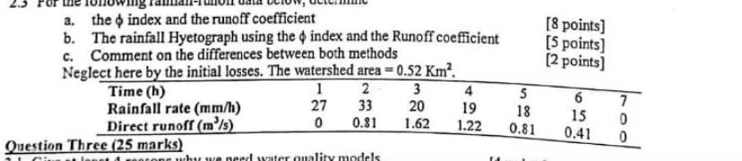 Solved for the following rainfall runoff data below, | Chegg.com