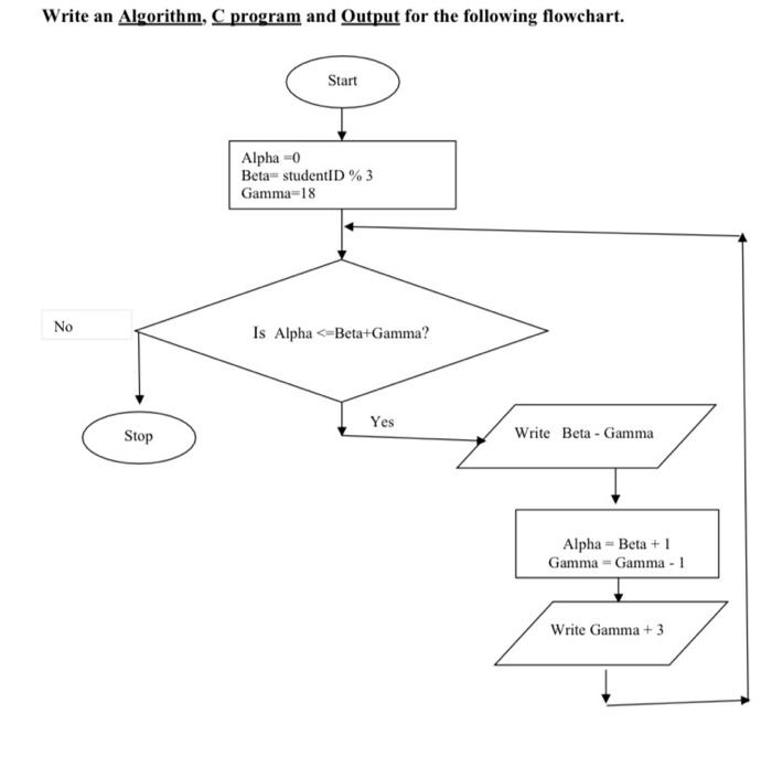 Solved Write an Algorithm, C program and Output for the | Chegg.com