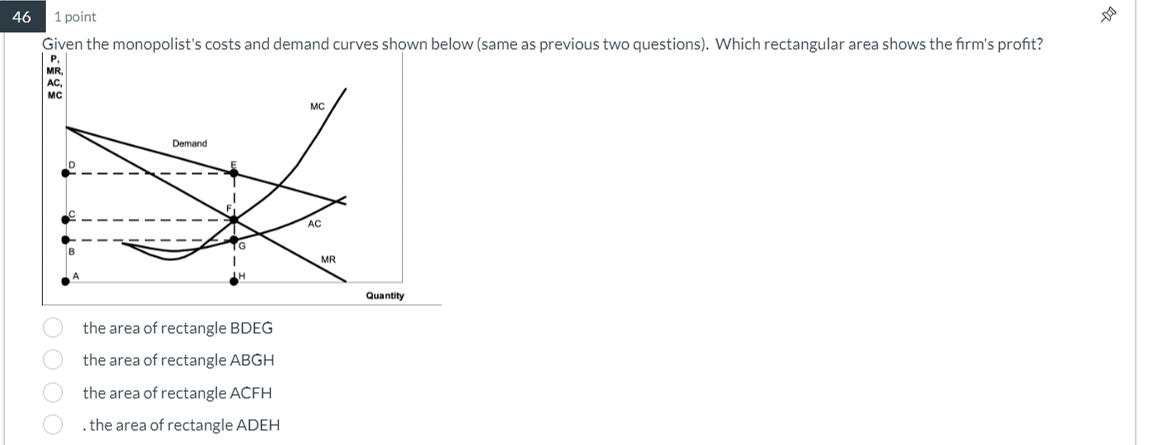 Profit Rectangle Demand Solved Given the monopolist's costs and demand curves shown | Chegg.com