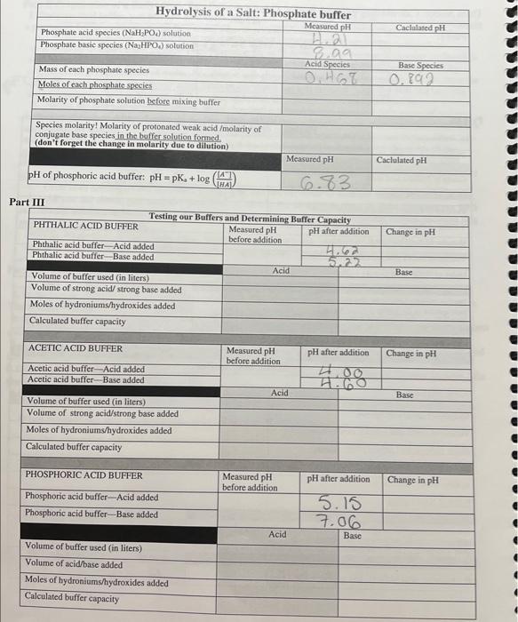 Data Sheet: Calculating pH and Buffer Capacity Name: | Chegg.com
