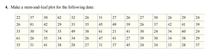 Solved 4. Make a stem-and-leaf plot for the following data: | Chegg.com